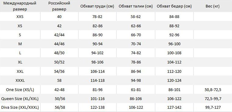Таблица размеров OnOna.ru